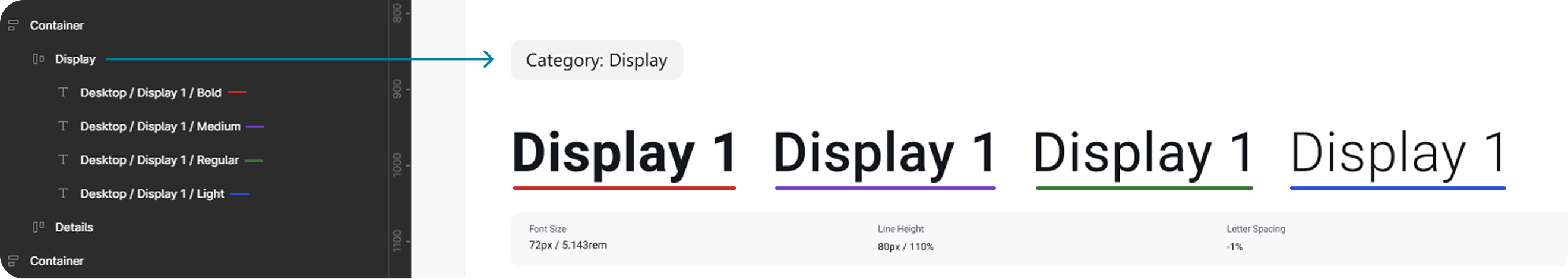 Typography layer naming examples in Figma